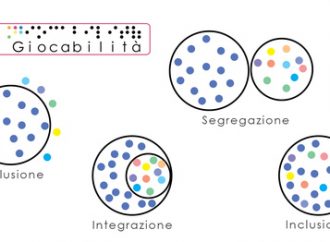 Cosa significa ( e cosa non è) ” inclusione “